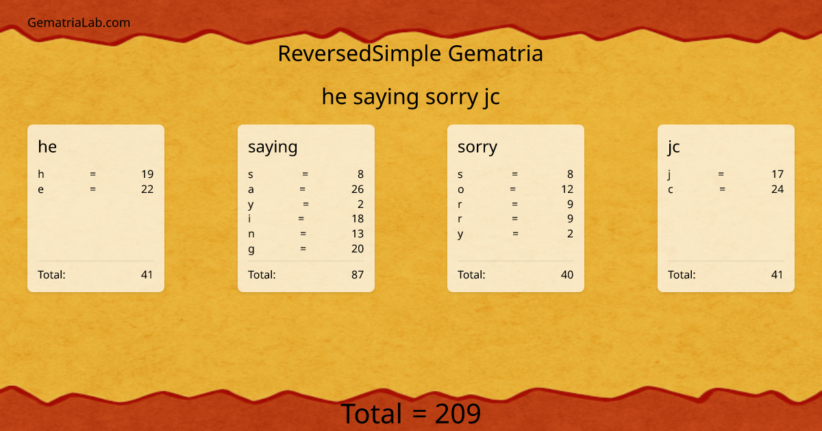he saying sorry jc in reversedSimple Gematria